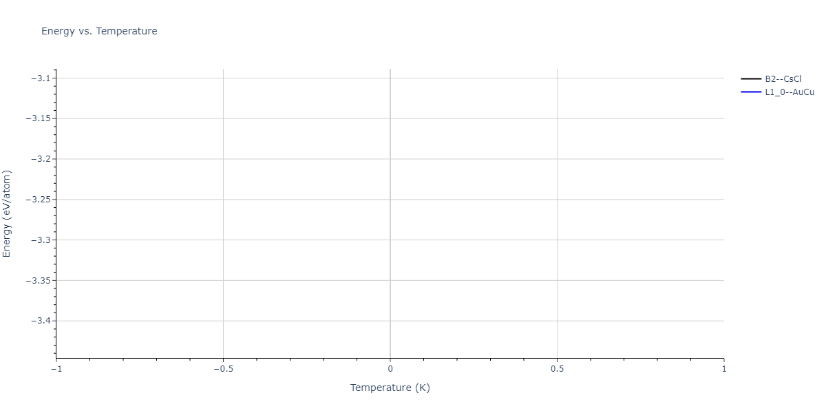 2004--Zhou-X-W--Cu-Ag-Au-Ni-Pd-Pt-Al-Pb-Fe-Mo-Ta-W-Mg-Co-Ti-Zr--LAMMPS--ipr1/mdthermo.MgMo.U