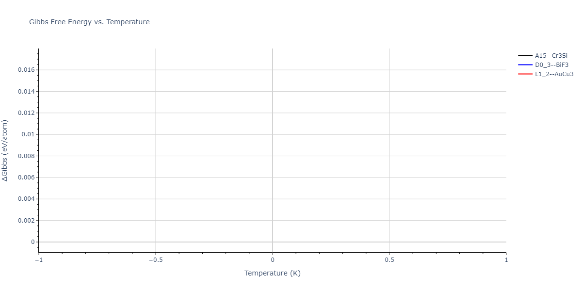 2004--Zhou-X-W--Cu-Ag-Au-Ni-Pd-Pt-Al-Pb-Fe-Mo-Ta-W-Mg-Co-Ti-Zr--LAMMPS--ipr1/mdthermo.MgMo3.G