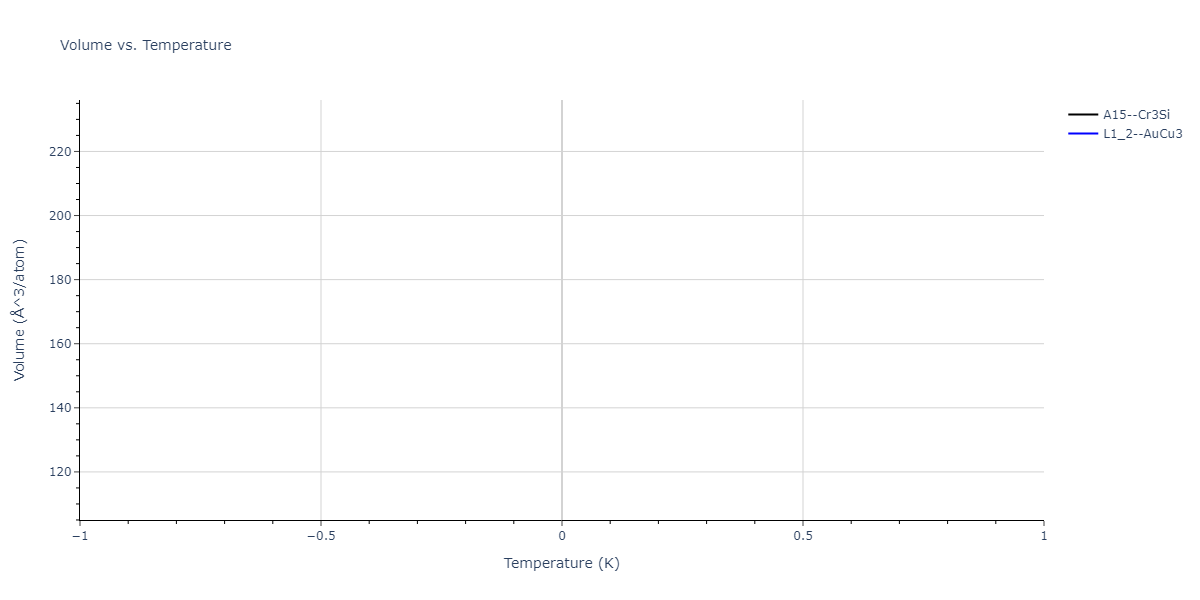 2004--Zhou-X-W--Cu-Ag-Au-Ni-Pd-Pt-Al-Pb-Fe-Mo-Ta-W-Mg-Co-Ti-Zr--LAMMPS--ipr1/mdthermo.MgPb3.V