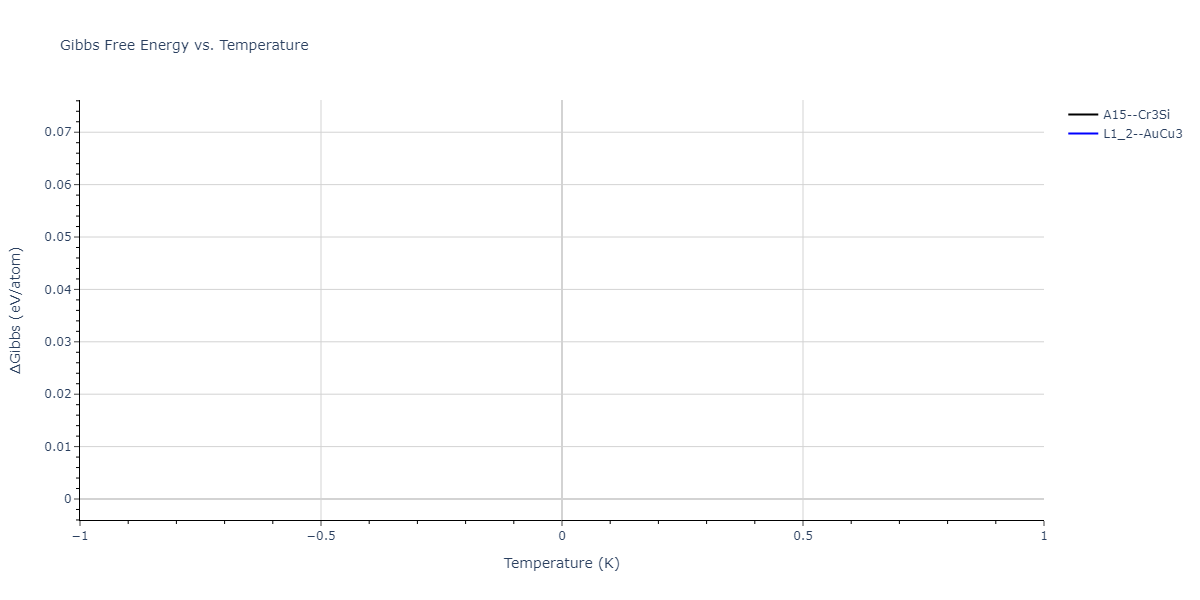 2004--Zhou-X-W--Cu-Ag-Au-Ni-Pd-Pt-Al-Pb-Fe-Mo-Ta-W-Mg-Co-Ti-Zr--LAMMPS--ipr1/mdthermo.MgPt3.G