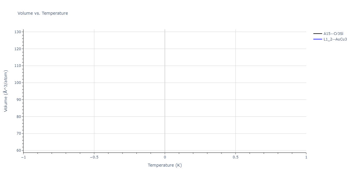 2004--Zhou-X-W--Cu-Ag-Au-Ni-Pd-Pt-Al-Pb-Fe-Mo-Ta-W-Mg-Co-Ti-Zr--LAMMPS--ipr1/mdthermo.MgPt3.V