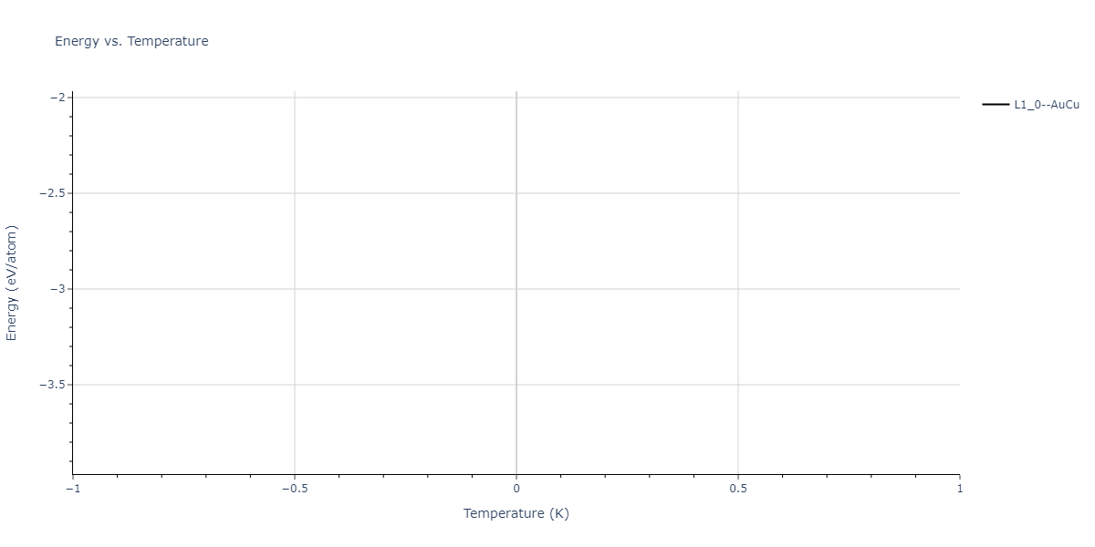 2004--Zhou-X-W--Cu-Ag-Au-Ni-Pd-Pt-Al-Pb-Fe-Mo-Ta-W-Mg-Co-Ti-Zr--LAMMPS--ipr1/mdthermo.MgTi.U