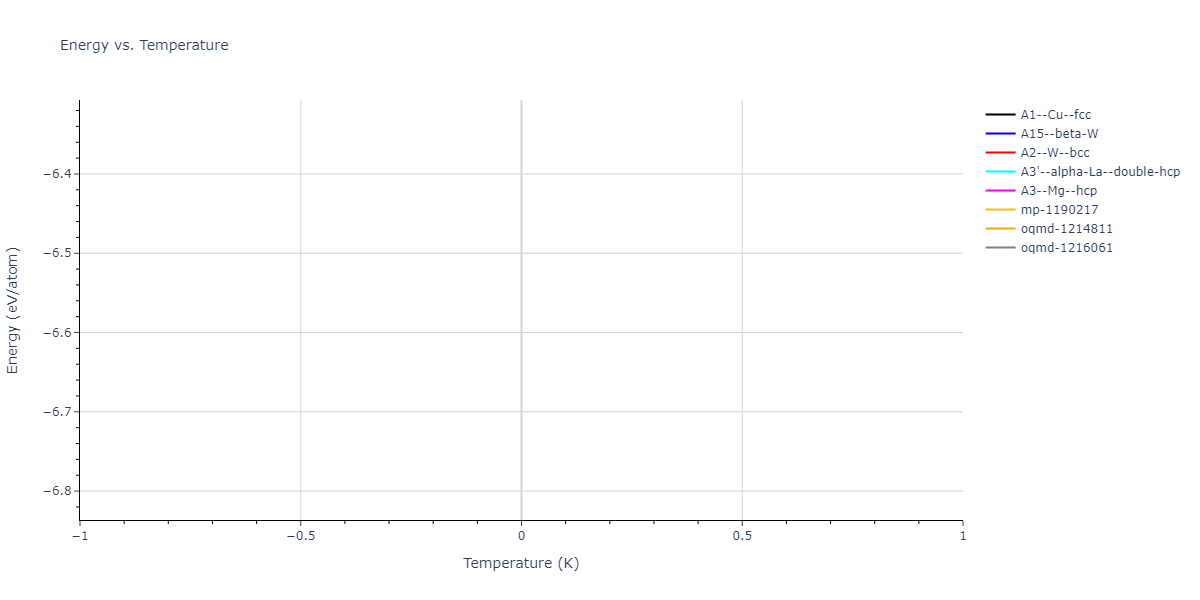 2004--Zhou-X-W--Cu-Ag-Au-Ni-Pd-Pt-Al-Pb-Fe-Mo-Ta-W-Mg-Co-Ti-Zr--LAMMPS--ipr1/mdthermo.Mo.U