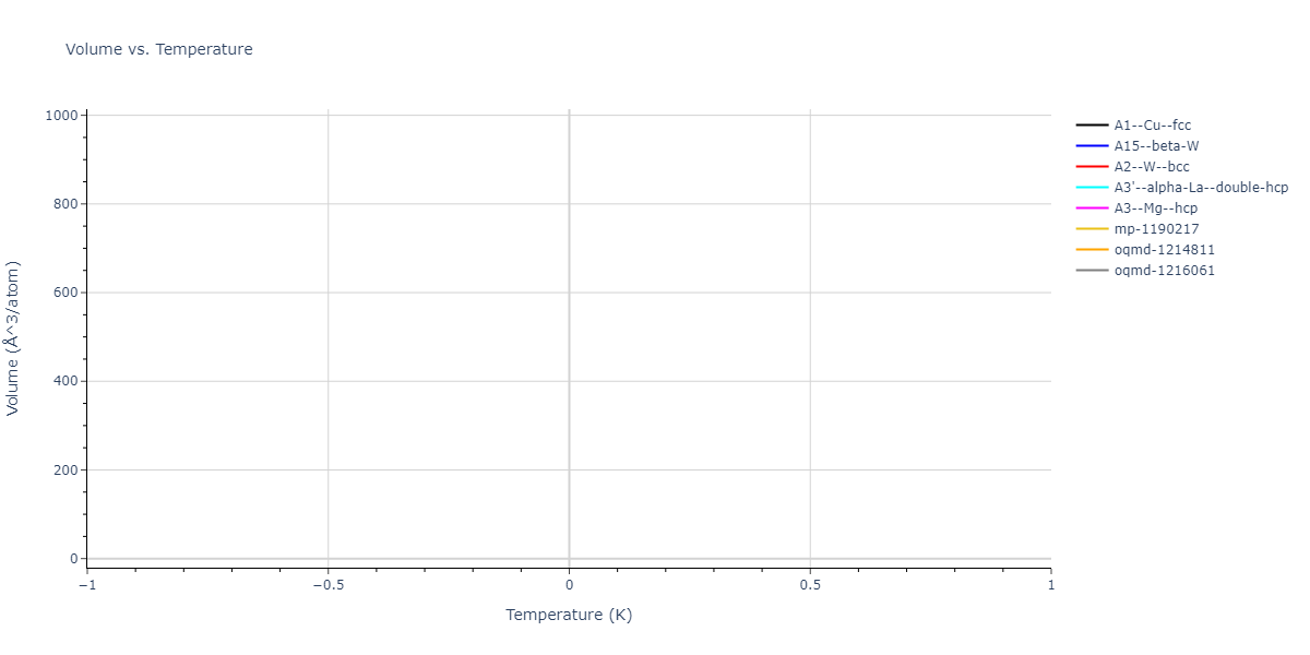 2004--Zhou-X-W--Cu-Ag-Au-Ni-Pd-Pt-Al-Pb-Fe-Mo-Ta-W-Mg-Co-Ti-Zr--LAMMPS--ipr1/mdthermo.Mo.V
