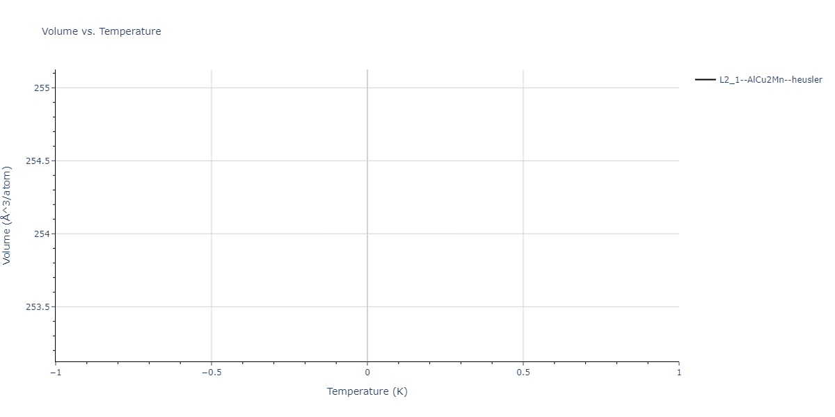 2004--Zhou-X-W--Cu-Ag-Au-Ni-Pd-Pt-Al-Pb-Fe-Mo-Ta-W-Mg-Co-Ti-Zr--LAMMPS--ipr1/mdthermo.Mo2PdPt.V