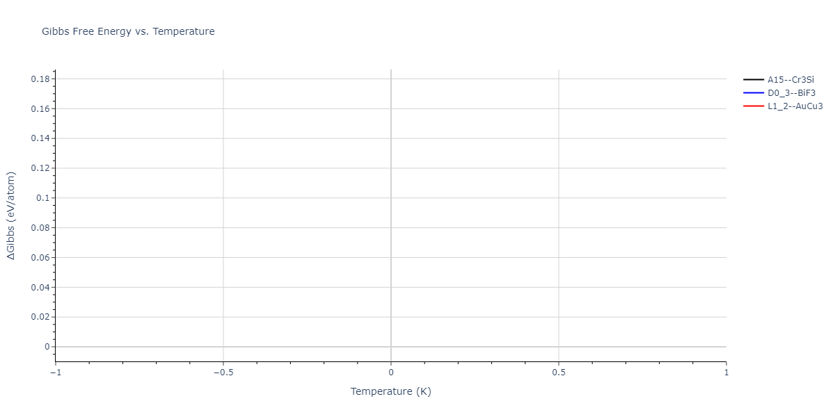 2004--Zhou-X-W--Cu-Ag-Au-Ni-Pd-Pt-Al-Pb-Fe-Mo-Ta-W-Mg-Co-Ti-Zr--LAMMPS--ipr1/mdthermo.Mo3Ni.G