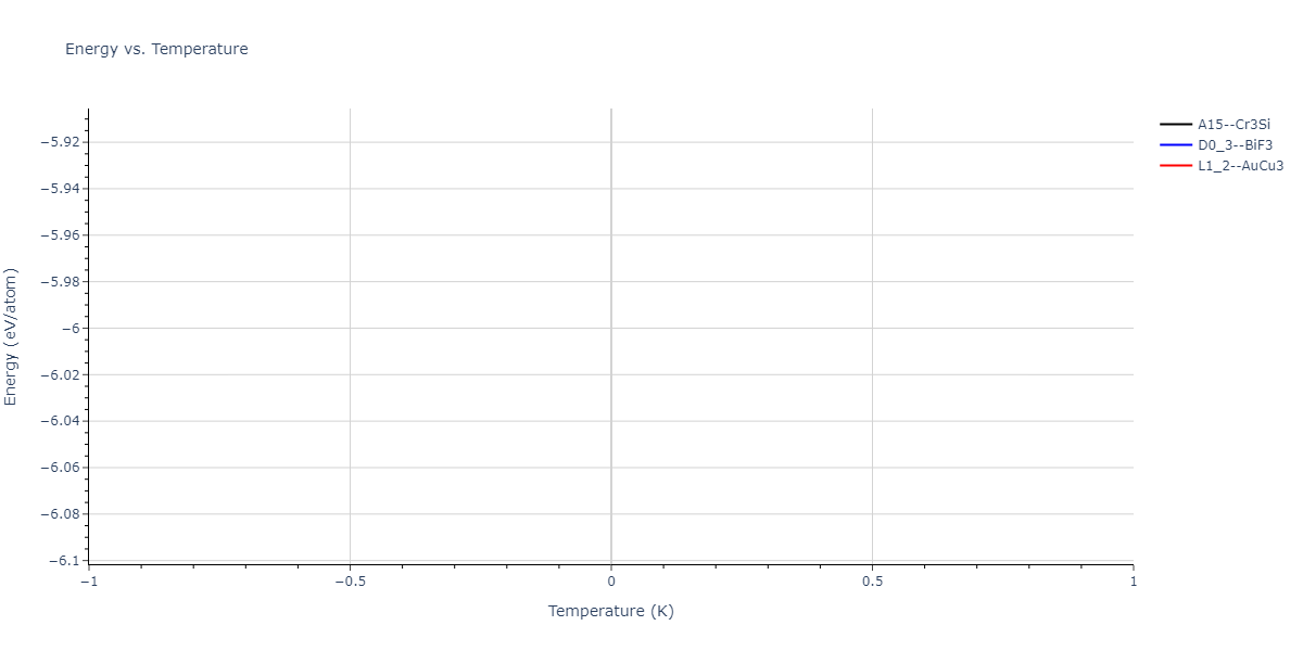 2004--Zhou-X-W--Cu-Ag-Au-Ni-Pd-Pt-Al-Pb-Fe-Mo-Ta-W-Mg-Co-Ti-Zr--LAMMPS--ipr1/mdthermo.Mo3Ni.U