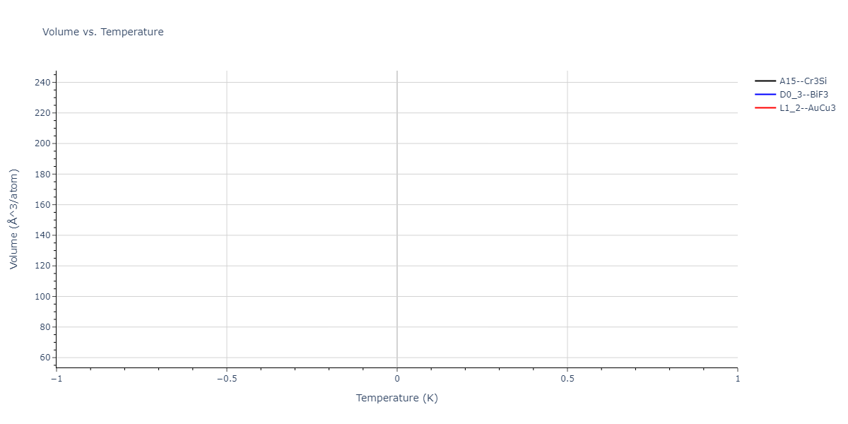 2004--Zhou-X-W--Cu-Ag-Au-Ni-Pd-Pt-Al-Pb-Fe-Mo-Ta-W-Mg-Co-Ti-Zr--LAMMPS--ipr1/mdthermo.Mo3Ni.V