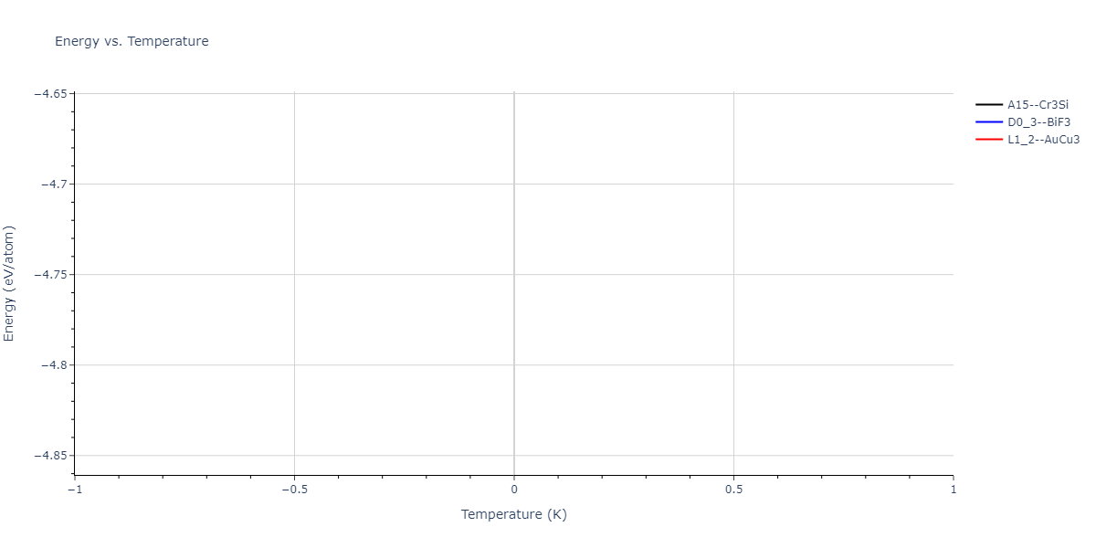 2004--Zhou-X-W--Cu-Ag-Au-Ni-Pd-Pt-Al-Pb-Fe-Mo-Ta-W-Mg-Co-Ti-Zr--LAMMPS--ipr1/mdthermo.Mo3Pb.U