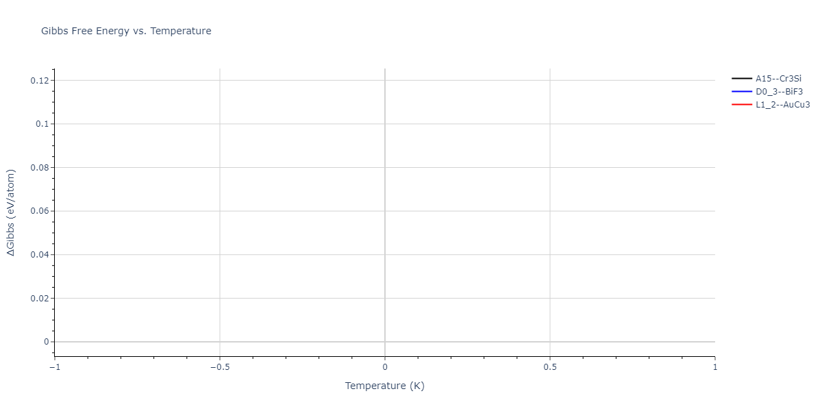 2004--Zhou-X-W--Cu-Ag-Au-Ni-Pd-Pt-Al-Pb-Fe-Mo-Ta-W-Mg-Co-Ti-Zr--LAMMPS--ipr1/mdthermo.Mo3Pd.G