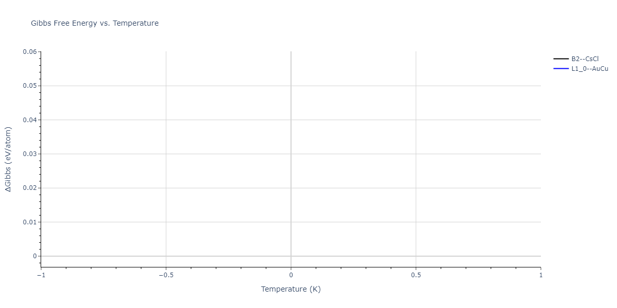 2004--Zhou-X-W--Cu-Ag-Au-Ni-Pd-Pt-Al-Pb-Fe-Mo-Ta-W-Mg-Co-Ti-Zr--LAMMPS--ipr1/mdthermo.MoPd.G
