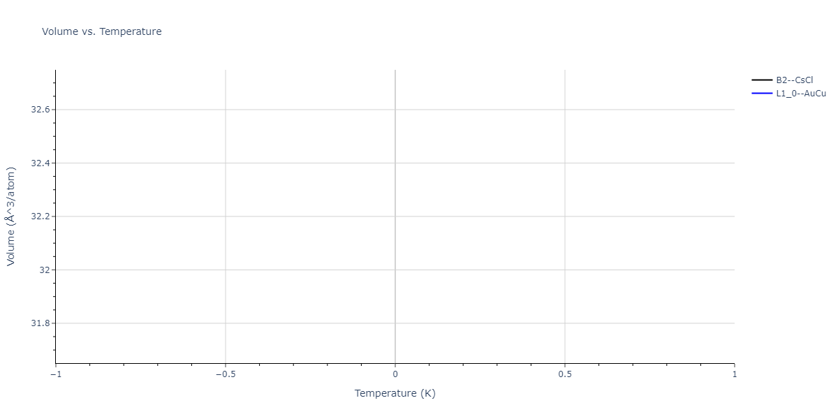 2004--Zhou-X-W--Cu-Ag-Au-Ni-Pd-Pt-Al-Pb-Fe-Mo-Ta-W-Mg-Co-Ti-Zr--LAMMPS--ipr1/mdthermo.MoPd.V