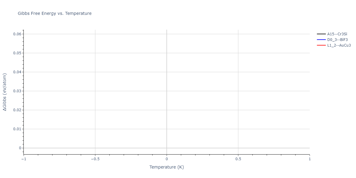 2004--Zhou-X-W--Cu-Ag-Au-Ni-Pd-Pt-Al-Pb-Fe-Mo-Ta-W-Mg-Co-Ti-Zr--LAMMPS--ipr1/mdthermo.MoPt3.G