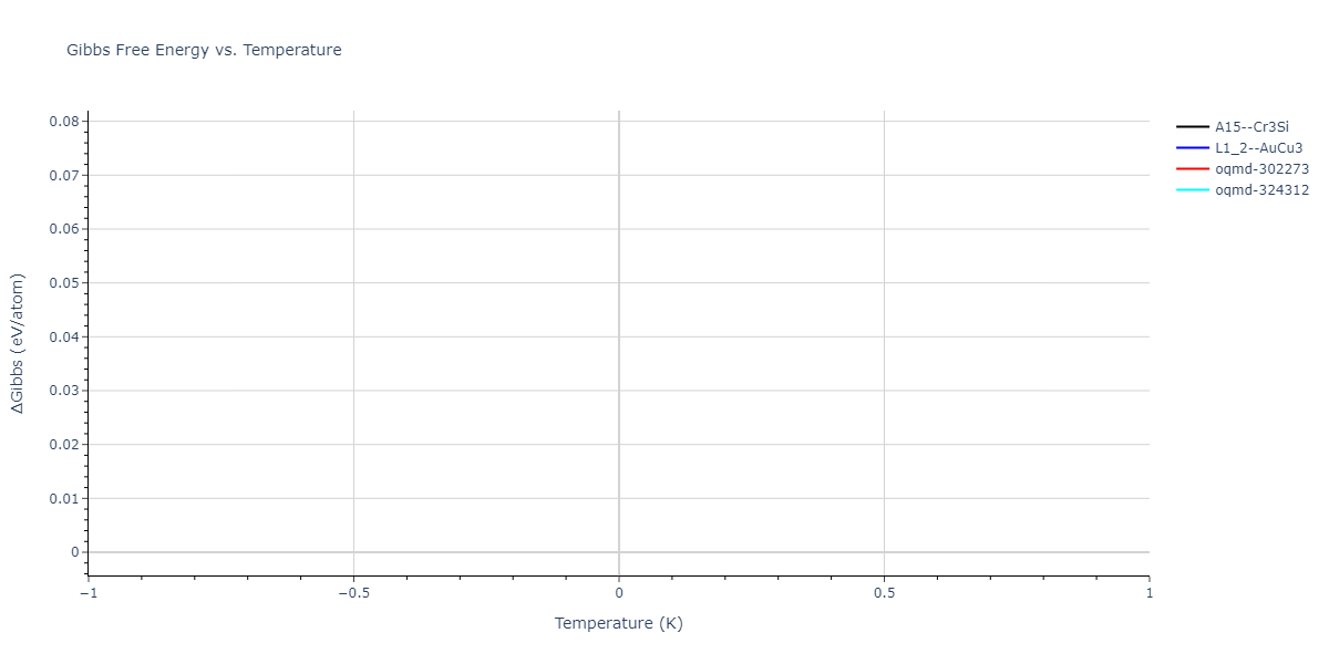 2004--Zhou-X-W--Cu-Ag-Au-Ni-Pd-Pt-Al-Pb-Fe-Mo-Ta-W-Mg-Co-Ti-Zr--LAMMPS--ipr1/mdthermo.Ni3Pd.G