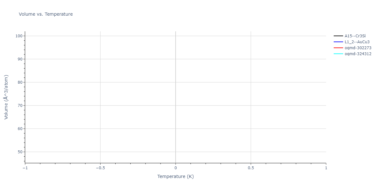 2004--Zhou-X-W--Cu-Ag-Au-Ni-Pd-Pt-Al-Pb-Fe-Mo-Ta-W-Mg-Co-Ti-Zr--LAMMPS--ipr1/mdthermo.Ni3Pd.V