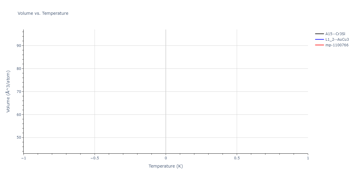 2004--Zhou-X-W--Cu-Ag-Au-Ni-Pd-Pt-Al-Pb-Fe-Mo-Ta-W-Mg-Co-Ti-Zr--LAMMPS--ipr1/mdthermo.Ni3Pt.V