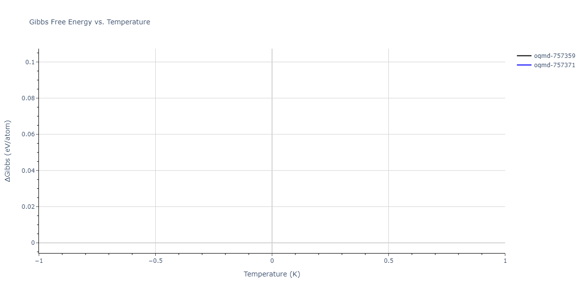 2004--Zhou-X-W--Cu-Ag-Au-Ni-Pd-Pt-Al-Pb-Fe-Mo-Ta-W-Mg-Co-Ti-Zr--LAMMPS--ipr1/mdthermo.Ni3Zr4.G