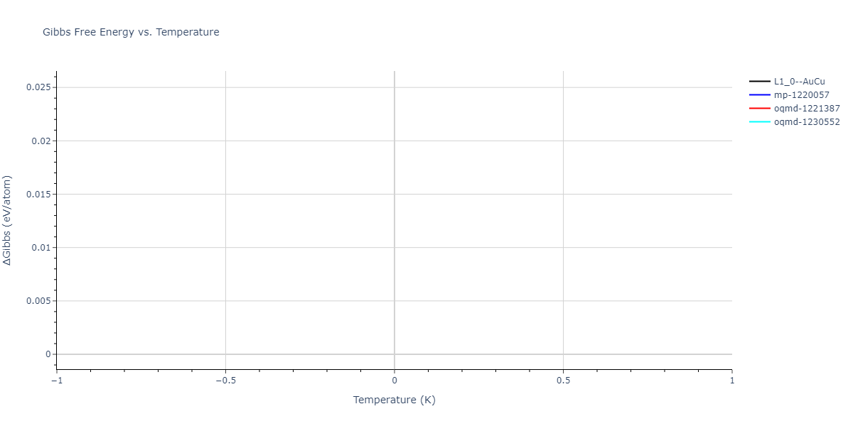 2004--Zhou-X-W--Cu-Ag-Au-Ni-Pd-Pt-Al-Pb-Fe-Mo-Ta-W-Mg-Co-Ti-Zr--LAMMPS--ipr1/mdthermo.NiPd.G