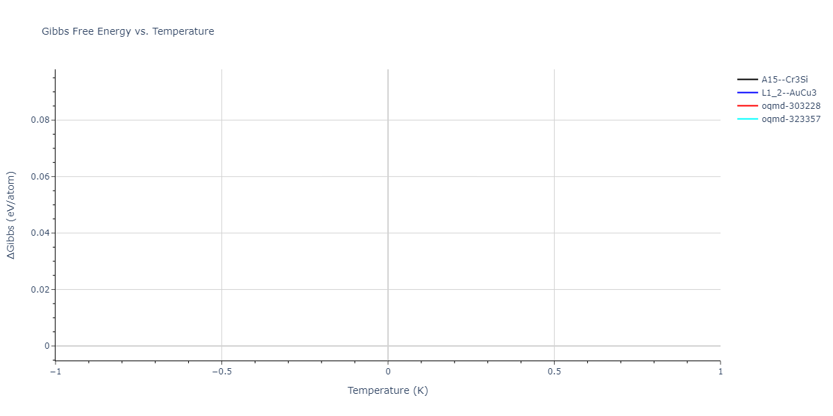 2004--Zhou-X-W--Cu-Ag-Au-Ni-Pd-Pt-Al-Pb-Fe-Mo-Ta-W-Mg-Co-Ti-Zr--LAMMPS--ipr1/mdthermo.NiPd3.G