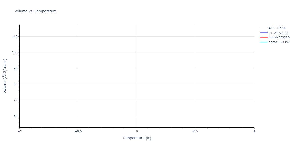 2004--Zhou-X-W--Cu-Ag-Au-Ni-Pd-Pt-Al-Pb-Fe-Mo-Ta-W-Mg-Co-Ti-Zr--LAMMPS--ipr1/mdthermo.NiPd3.V