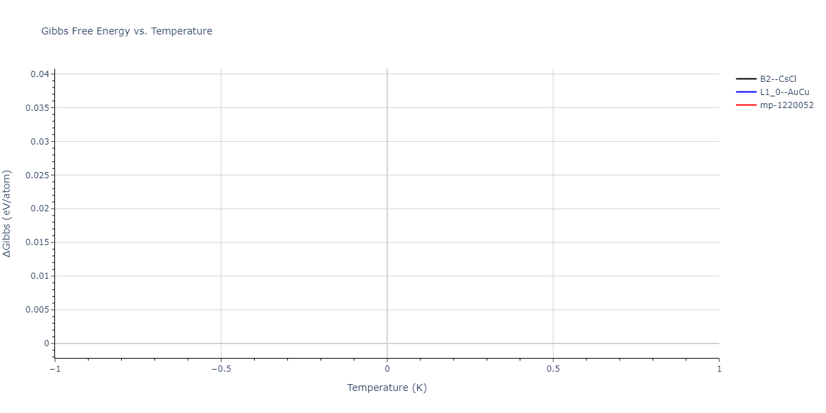 2004--Zhou-X-W--Cu-Ag-Au-Ni-Pd-Pt-Al-Pb-Fe-Mo-Ta-W-Mg-Co-Ti-Zr--LAMMPS--ipr1/mdthermo.NiPt.G