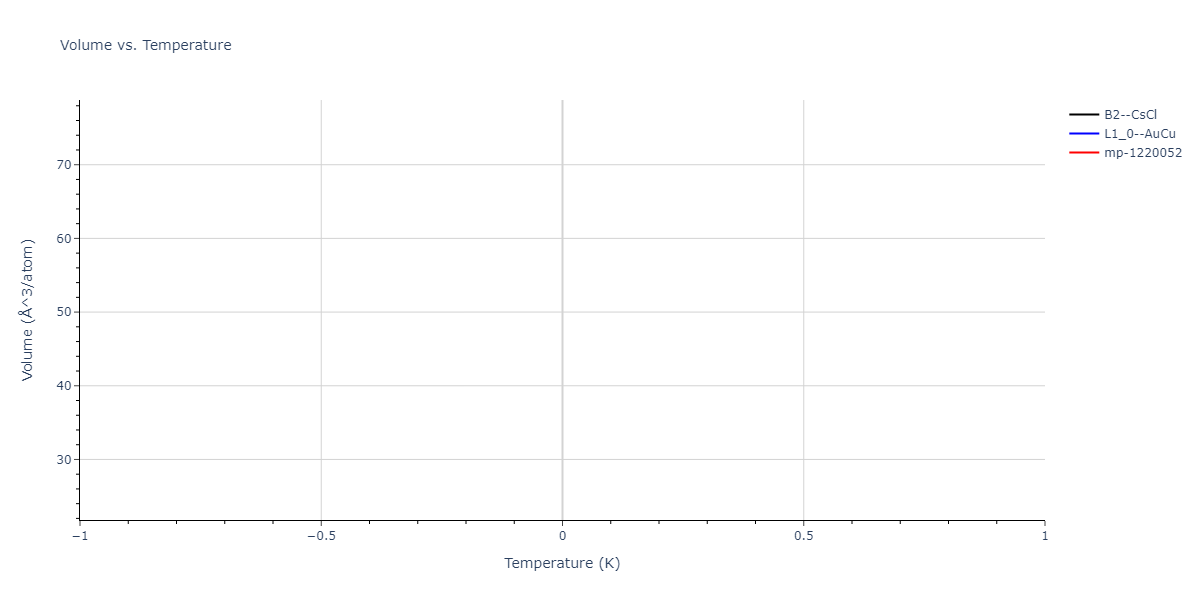 2004--Zhou-X-W--Cu-Ag-Au-Ni-Pd-Pt-Al-Pb-Fe-Mo-Ta-W-Mg-Co-Ti-Zr--LAMMPS--ipr1/mdthermo.NiPt.V