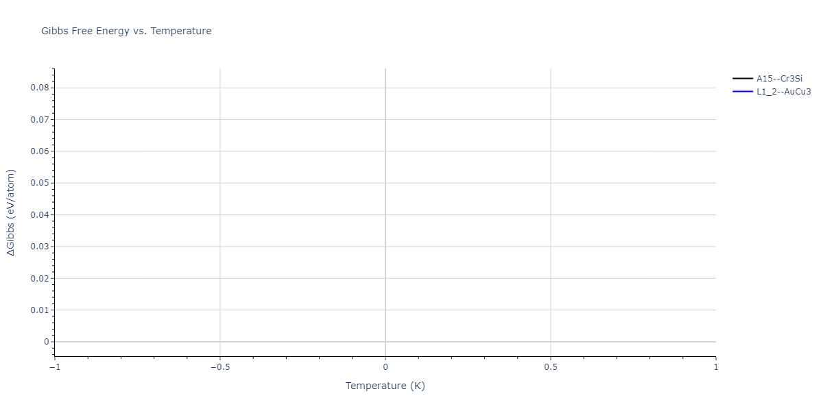 2004--Zhou-X-W--Cu-Ag-Au-Ni-Pd-Pt-Al-Pb-Fe-Mo-Ta-W-Mg-Co-Ti-Zr--LAMMPS--ipr1/mdthermo.NiPt3.G