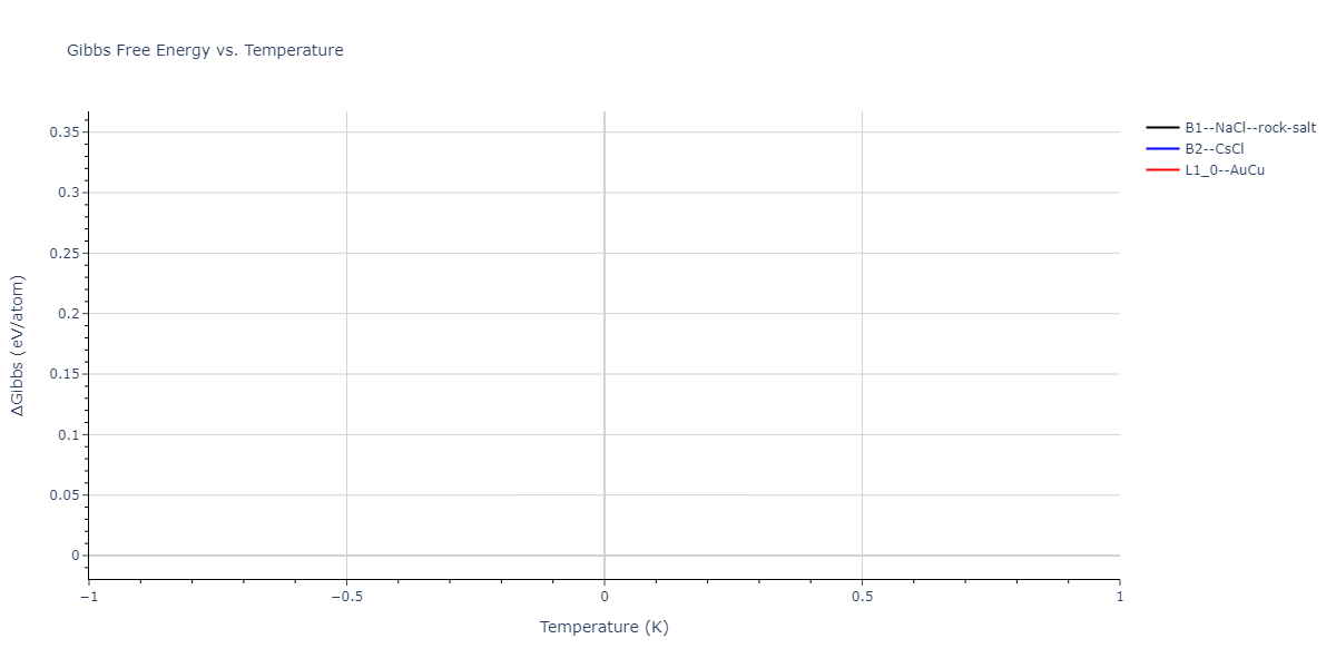 2004--Zhou-X-W--Cu-Ag-Au-Ni-Pd-Pt-Al-Pb-Fe-Mo-Ta-W-Mg-Co-Ti-Zr--LAMMPS--ipr1/mdthermo.NiTa.G