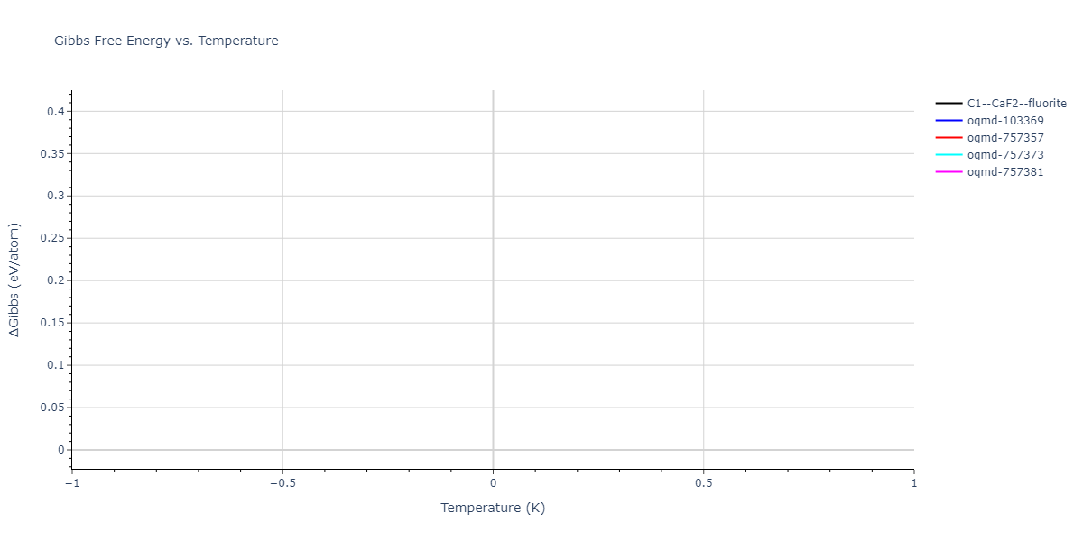 2004--Zhou-X-W--Cu-Ag-Au-Ni-Pd-Pt-Al-Pb-Fe-Mo-Ta-W-Mg-Co-Ti-Zr--LAMMPS--ipr1/mdthermo.NiZr2.G