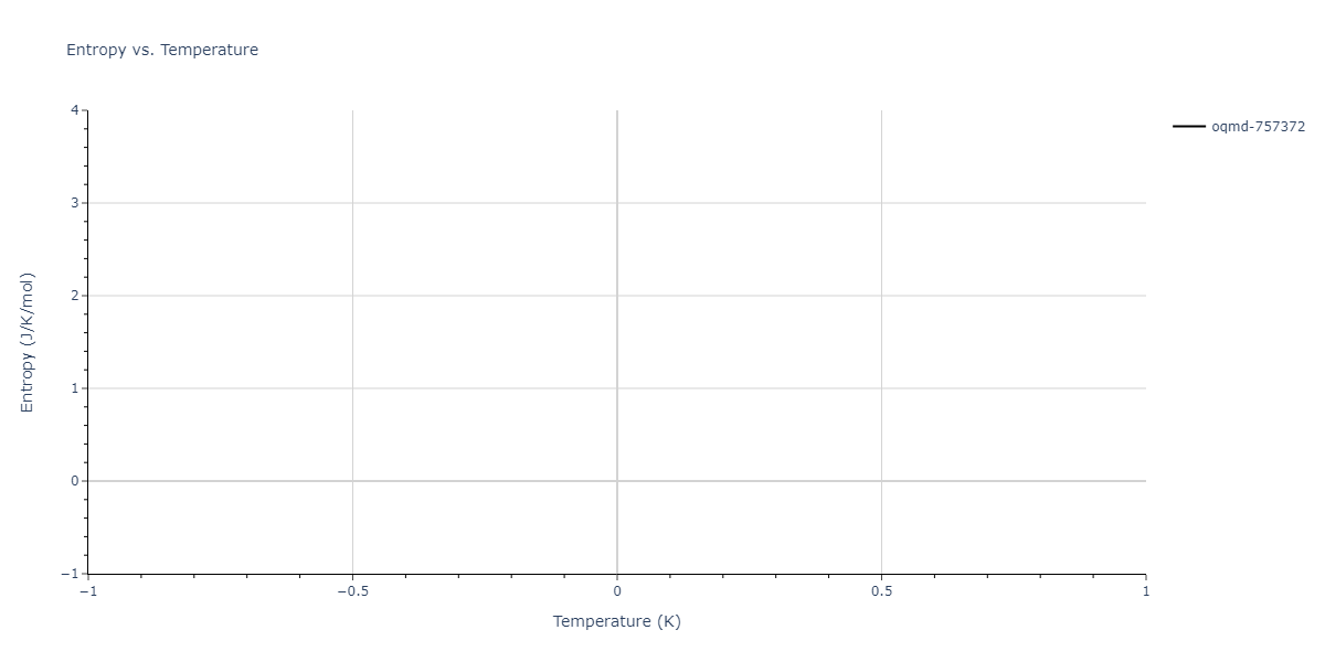 2004--Zhou-X-W--Cu-Ag-Au-Ni-Pd-Pt-Al-Pb-Fe-Mo-Ta-W-Mg-Co-Ti-Zr--LAMMPS--ipr1/mdthermo.NiZr5.S