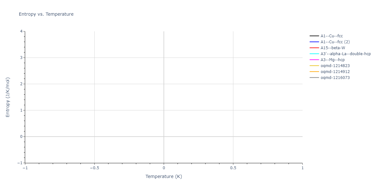 2004--Zhou-X-W--Cu-Ag-Au-Ni-Pd-Pt-Al-Pb-Fe-Mo-Ta-W-Mg-Co-Ti-Zr--LAMMPS--ipr1/mdthermo.Pb.S