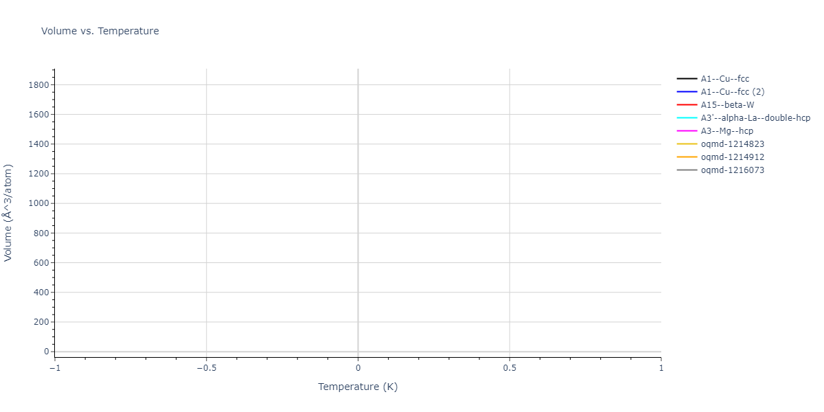 2004--Zhou-X-W--Cu-Ag-Au-Ni-Pd-Pt-Al-Pb-Fe-Mo-Ta-W-Mg-Co-Ti-Zr--LAMMPS--ipr1/mdthermo.Pb.V