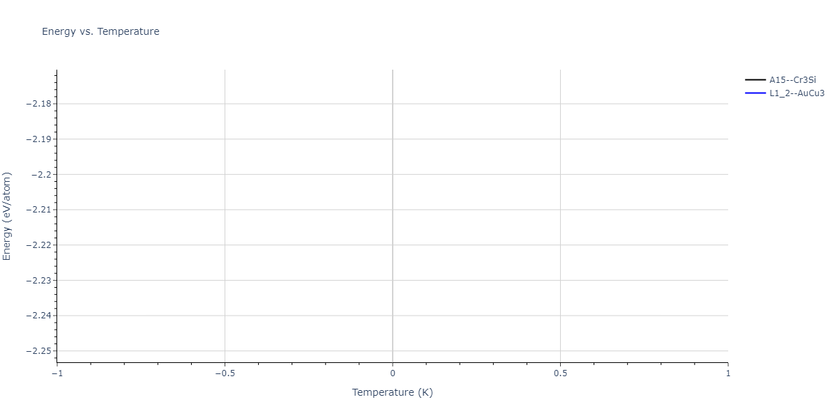 2004--Zhou-X-W--Cu-Ag-Au-Ni-Pd-Pt-Al-Pb-Fe-Mo-Ta-W-Mg-Co-Ti-Zr--LAMMPS--ipr1/mdthermo.Pb3Pd.U