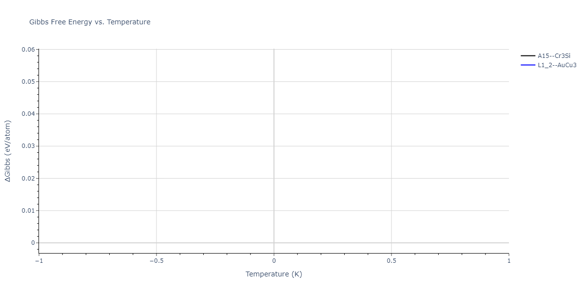 2004--Zhou-X-W--Cu-Ag-Au-Ni-Pd-Pt-Al-Pb-Fe-Mo-Ta-W-Mg-Co-Ti-Zr--LAMMPS--ipr1/mdthermo.Pb3Ti.G