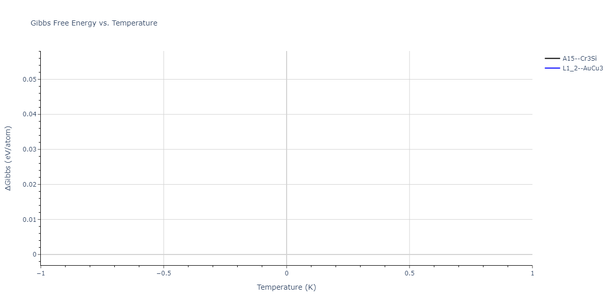 2004--Zhou-X-W--Cu-Ag-Au-Ni-Pd-Pt-Al-Pb-Fe-Mo-Ta-W-Mg-Co-Ti-Zr--LAMMPS--ipr1/mdthermo.Pb3Zr.G