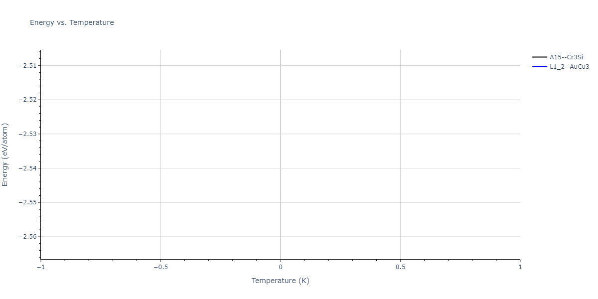 2004--Zhou-X-W--Cu-Ag-Au-Ni-Pd-Pt-Al-Pb-Fe-Mo-Ta-W-Mg-Co-Ti-Zr--LAMMPS--ipr1/mdthermo.Pb3Zr.U