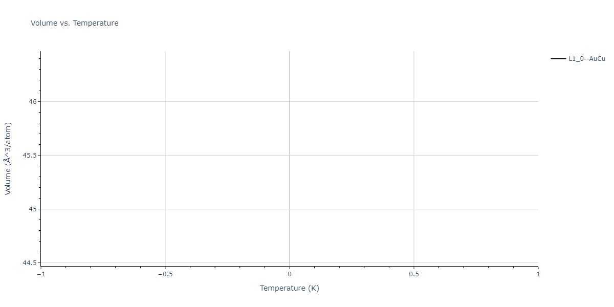 2004--Zhou-X-W--Cu-Ag-Au-Ni-Pd-Pt-Al-Pb-Fe-Mo-Ta-W-Mg-Co-Ti-Zr--LAMMPS--ipr1/mdthermo.PbW.V