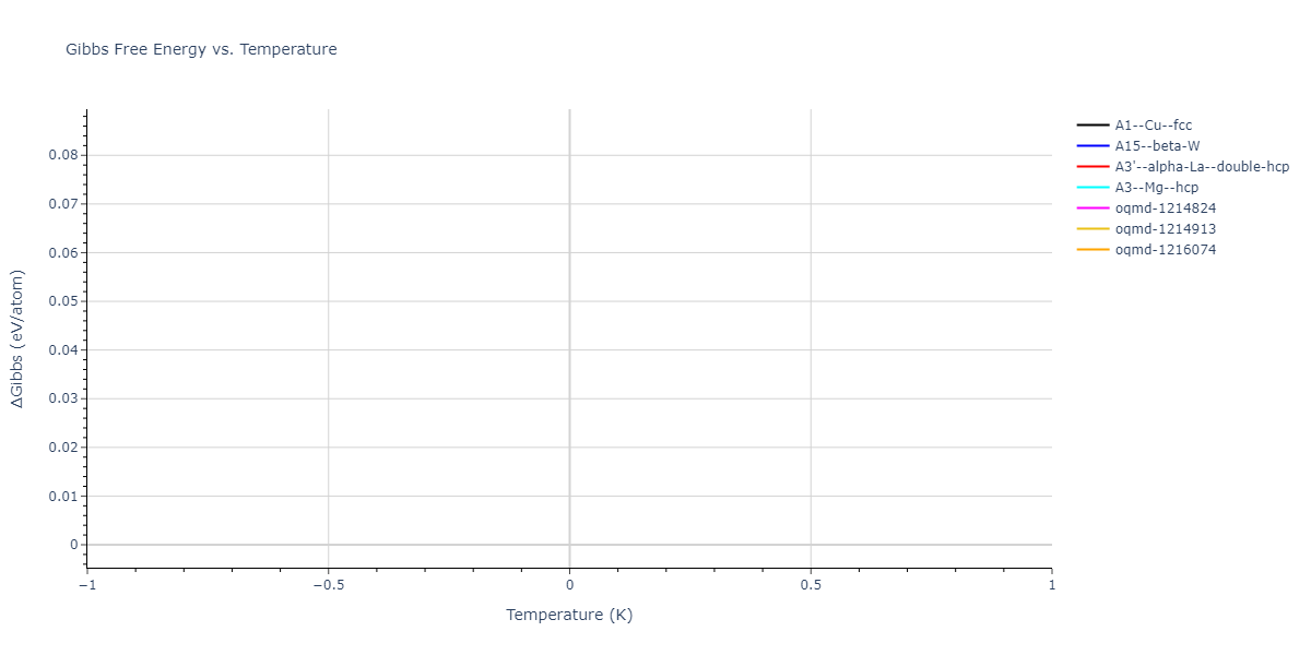 2004--Zhou-X-W--Cu-Ag-Au-Ni-Pd-Pt-Al-Pb-Fe-Mo-Ta-W-Mg-Co-Ti-Zr--LAMMPS--ipr1/mdthermo.Pd.G
