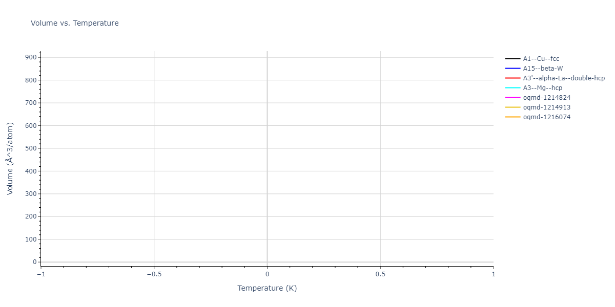 2004--Zhou-X-W--Cu-Ag-Au-Ni-Pd-Pt-Al-Pb-Fe-Mo-Ta-W-Mg-Co-Ti-Zr--LAMMPS--ipr1/mdthermo.Pd.V