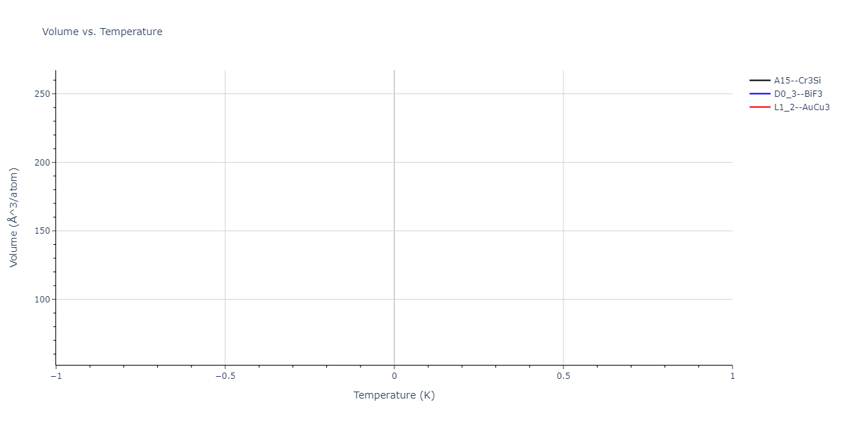2004--Zhou-X-W--Cu-Ag-Au-Ni-Pd-Pt-Al-Pb-Fe-Mo-Ta-W-Mg-Co-Ti-Zr--LAMMPS--ipr1/mdthermo.Pd3Ti.V