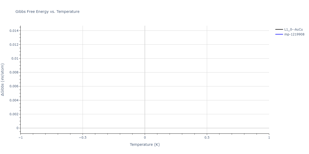 2004--Zhou-X-W--Cu-Ag-Au-Ni-Pd-Pt-Al-Pb-Fe-Mo-Ta-W-Mg-Co-Ti-Zr--LAMMPS--ipr1/mdthermo.PdPt.G