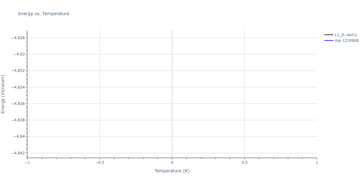 2004--Zhou-X-W--Cu-Ag-Au-Ni-Pd-Pt-Al-Pb-Fe-Mo-Ta-W-Mg-Co-Ti-Zr--LAMMPS--ipr1/mdthermo.PdPt.U