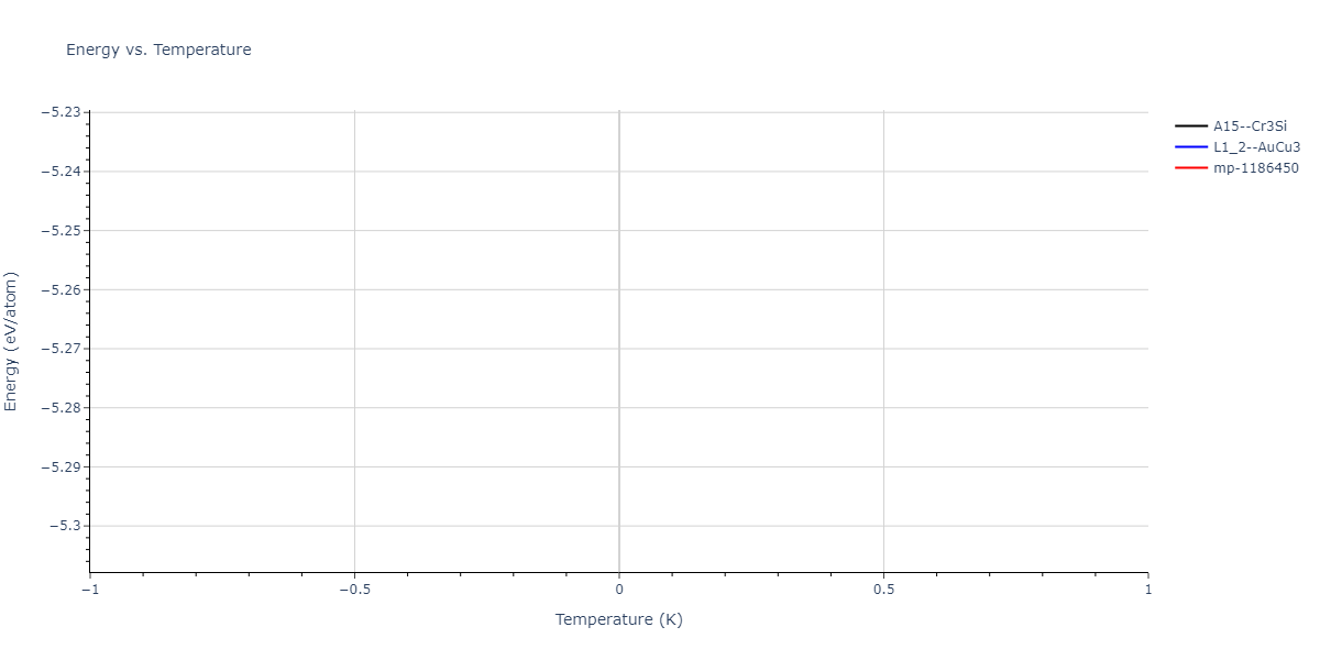 2004--Zhou-X-W--Cu-Ag-Au-Ni-Pd-Pt-Al-Pb-Fe-Mo-Ta-W-Mg-Co-Ti-Zr--LAMMPS--ipr1/mdthermo.PdPt3.U