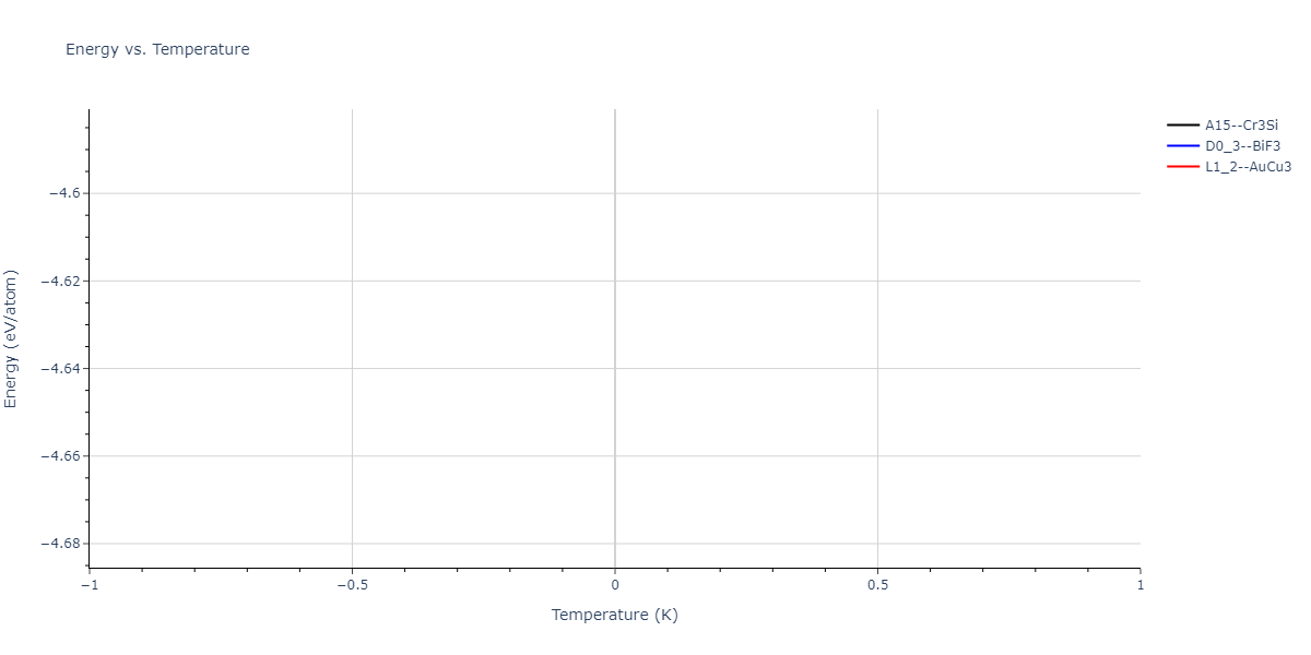 2004--Zhou-X-W--Cu-Ag-Au-Ni-Pd-Pt-Al-Pb-Fe-Mo-Ta-W-Mg-Co-Ti-Zr--LAMMPS--ipr1/mdthermo.PdTi3.U