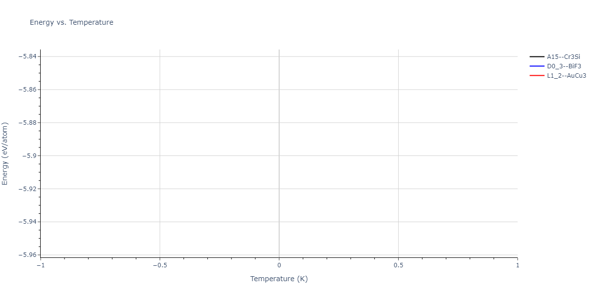 2004--Zhou-X-W--Cu-Ag-Au-Ni-Pd-Pt-Al-Pb-Fe-Mo-Ta-W-Mg-Co-Ti-Zr--LAMMPS--ipr1/mdthermo.PdZr3.U