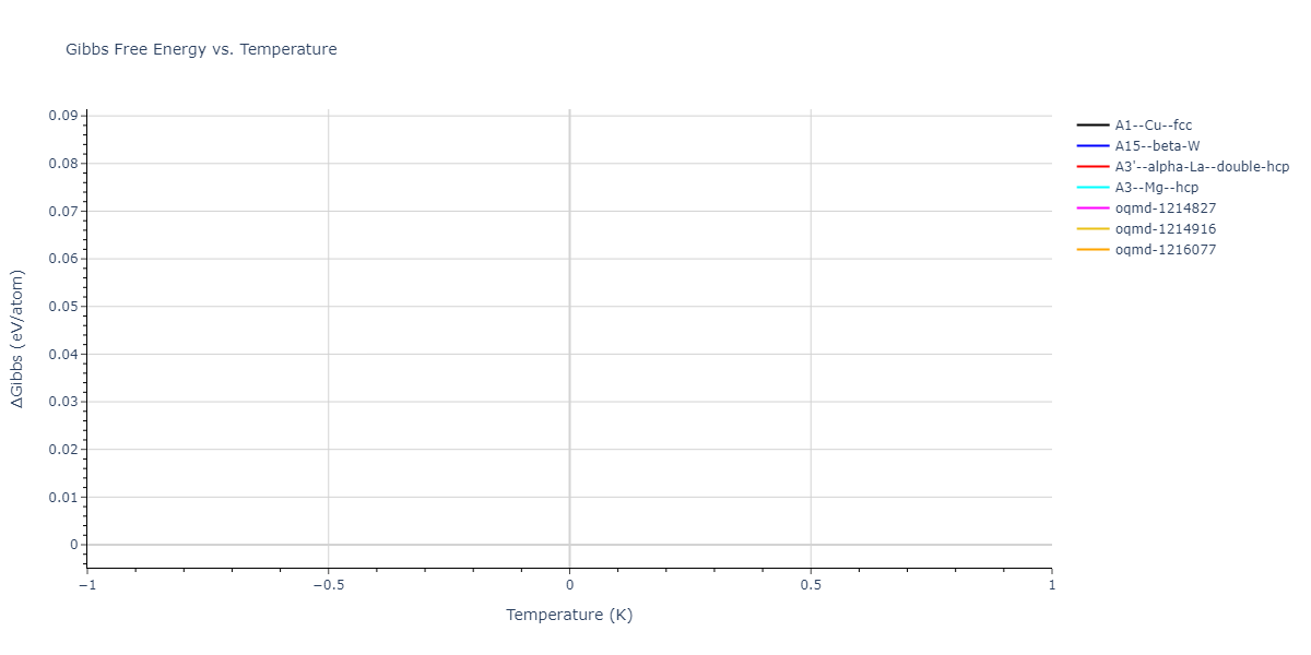 2004--Zhou-X-W--Cu-Ag-Au-Ni-Pd-Pt-Al-Pb-Fe-Mo-Ta-W-Mg-Co-Ti-Zr--LAMMPS--ipr1/mdthermo.Pt.G