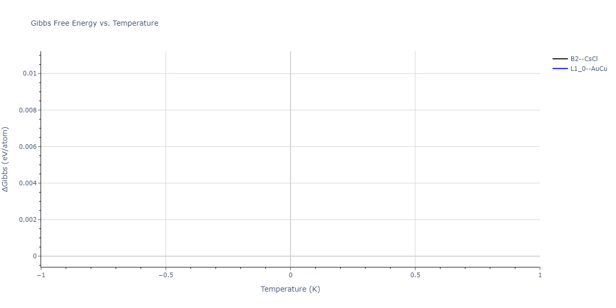 2004--Zhou-X-W--Cu-Ag-Au-Ni-Pd-Pt-Al-Pb-Fe-Mo-Ta-W-Mg-Co-Ti-Zr--LAMMPS--ipr1/mdthermo.PtTi.G