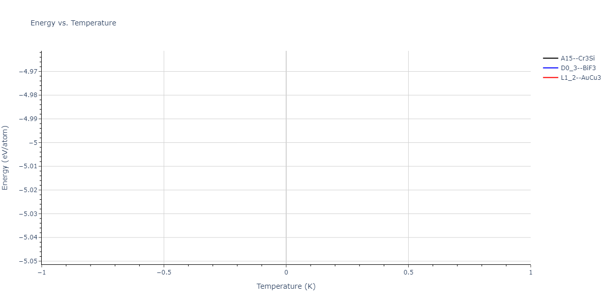2004--Zhou-X-W--Cu-Ag-Au-Ni-Pd-Pt-Al-Pb-Fe-Mo-Ta-W-Mg-Co-Ti-Zr--LAMMPS--ipr1/mdthermo.PtTi3.U