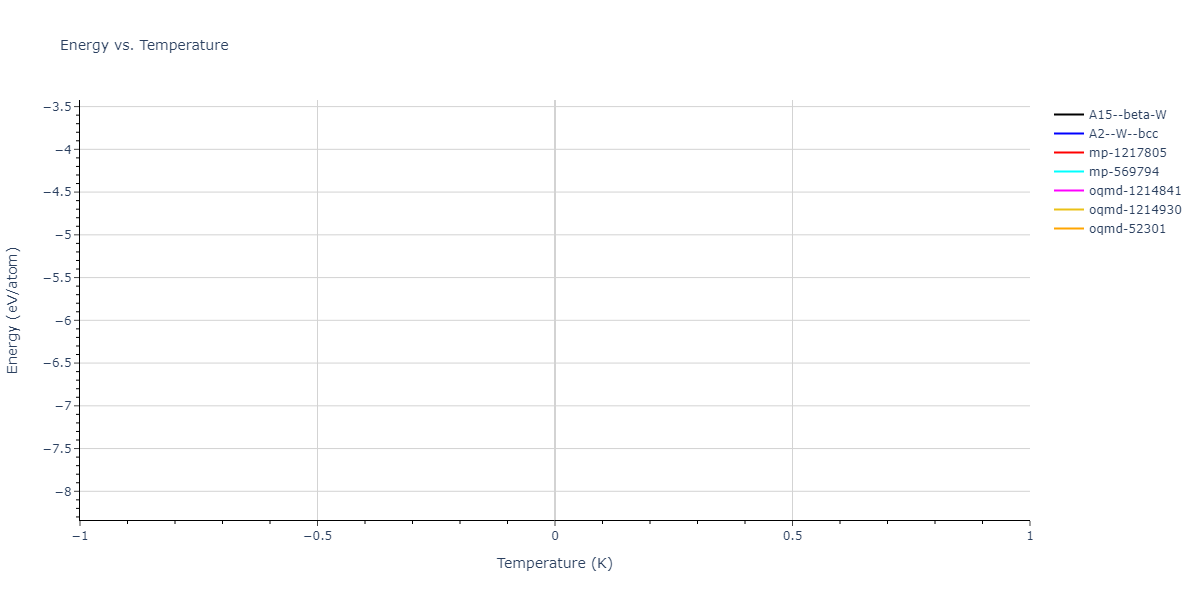 2004--Zhou-X-W--Cu-Ag-Au-Ni-Pd-Pt-Al-Pb-Fe-Mo-Ta-W-Mg-Co-Ti-Zr--LAMMPS--ipr1/mdthermo.Ta.U