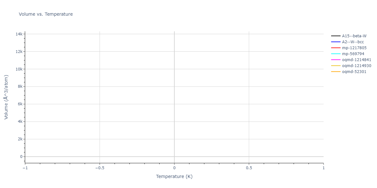 2004--Zhou-X-W--Cu-Ag-Au-Ni-Pd-Pt-Al-Pb-Fe-Mo-Ta-W-Mg-Co-Ti-Zr--LAMMPS--ipr1/mdthermo.Ta.V